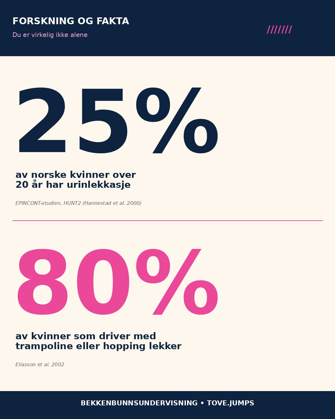 Undervisning i bekkenbunnstrening med hoppetau