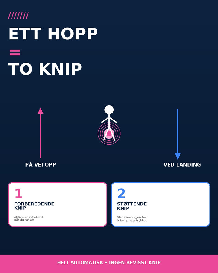 Undervisning i bekkenbunnstrening med hoppetau
