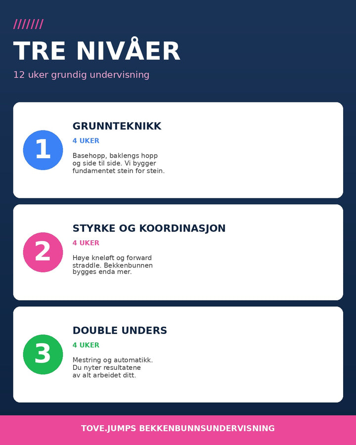 Undervisning i bekkenbunnstrening med hoppetau
