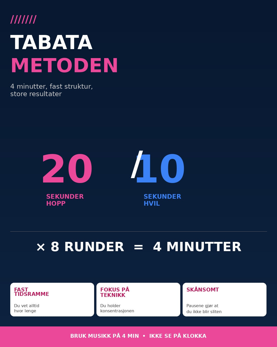 Undervisning i bekkenbunnstrening med hoppetau