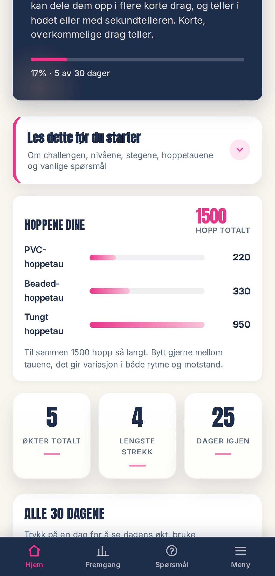 Oppsummering av hoppene dine fordelt per tau